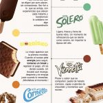 Día del Helado: el sabor que transforma momentos en memorias
